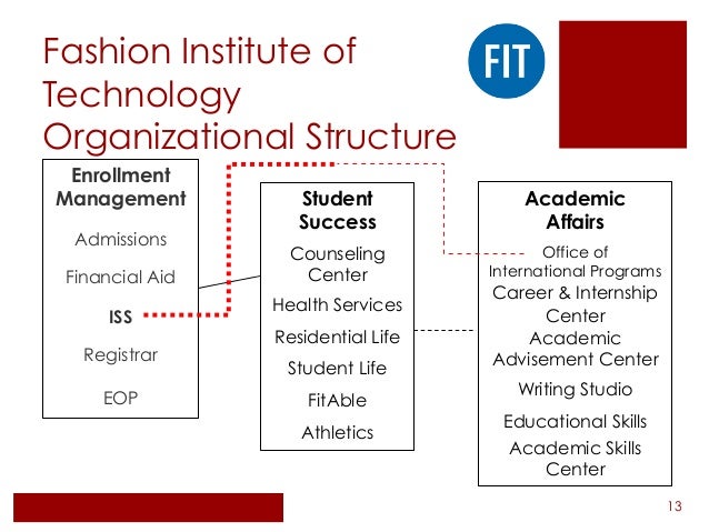 Fashion institute of technology registrar 76 Fashion institute of technology registrar 78